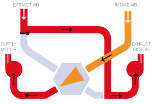 Diagram to show how summer bypass works in an MVHR by Zehnder