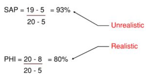 Accurate MVHR heat exchanger efficiency calculations