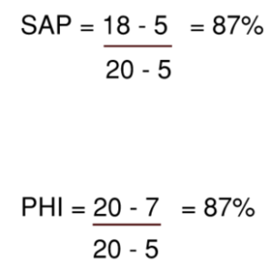 SAP and PHI MVHR heat exchanger efficiency calculations